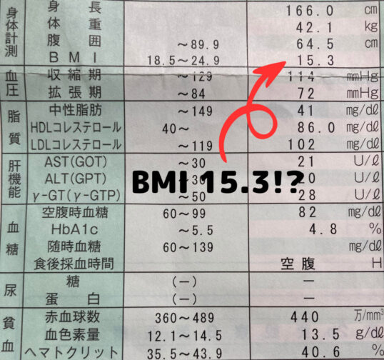 BMI16の検査値