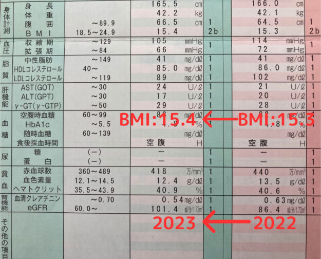 BMI16検査値②